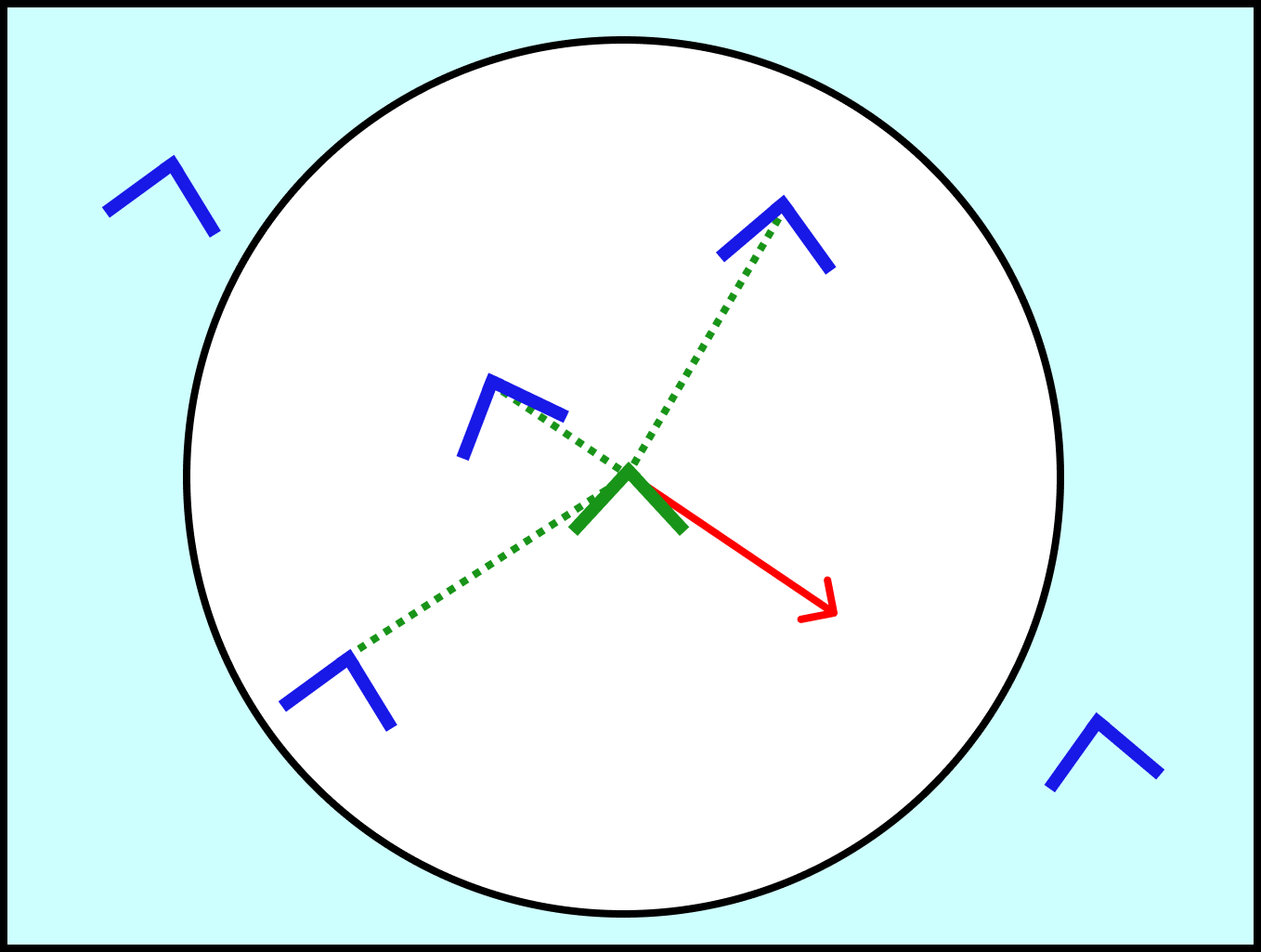 A boid looking at its local area and deciding to move away from the average position of other boids